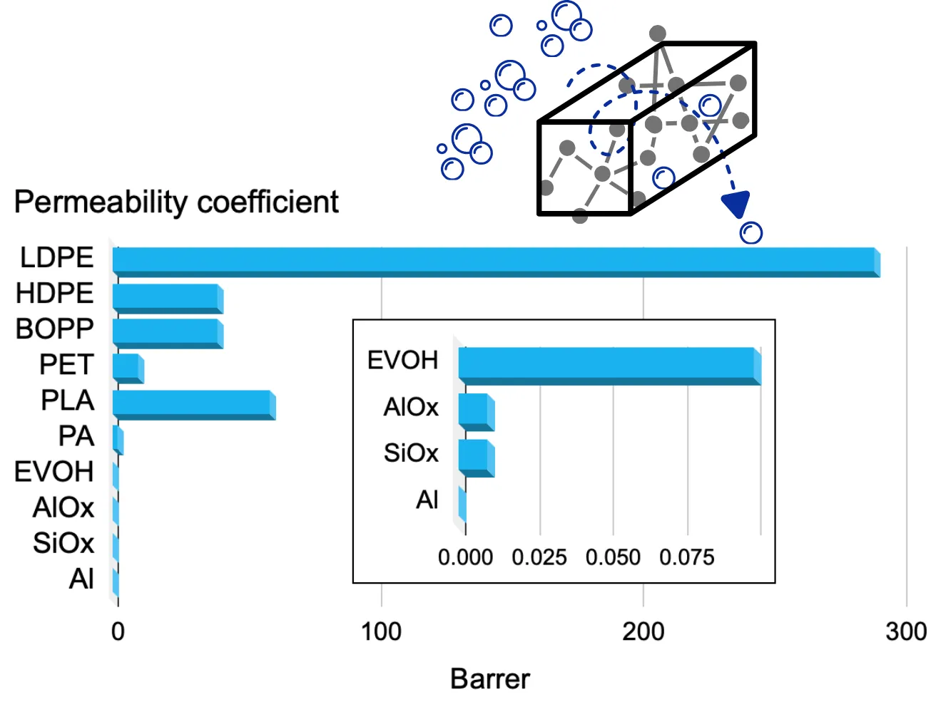 Why barrier performance remains one of the biggest challenges in design for recycling