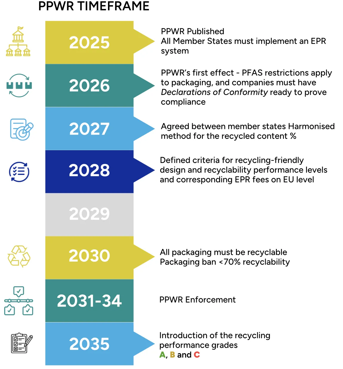 PPWR is reshaping packaging design and barrier performance is now part of the compliance conversation